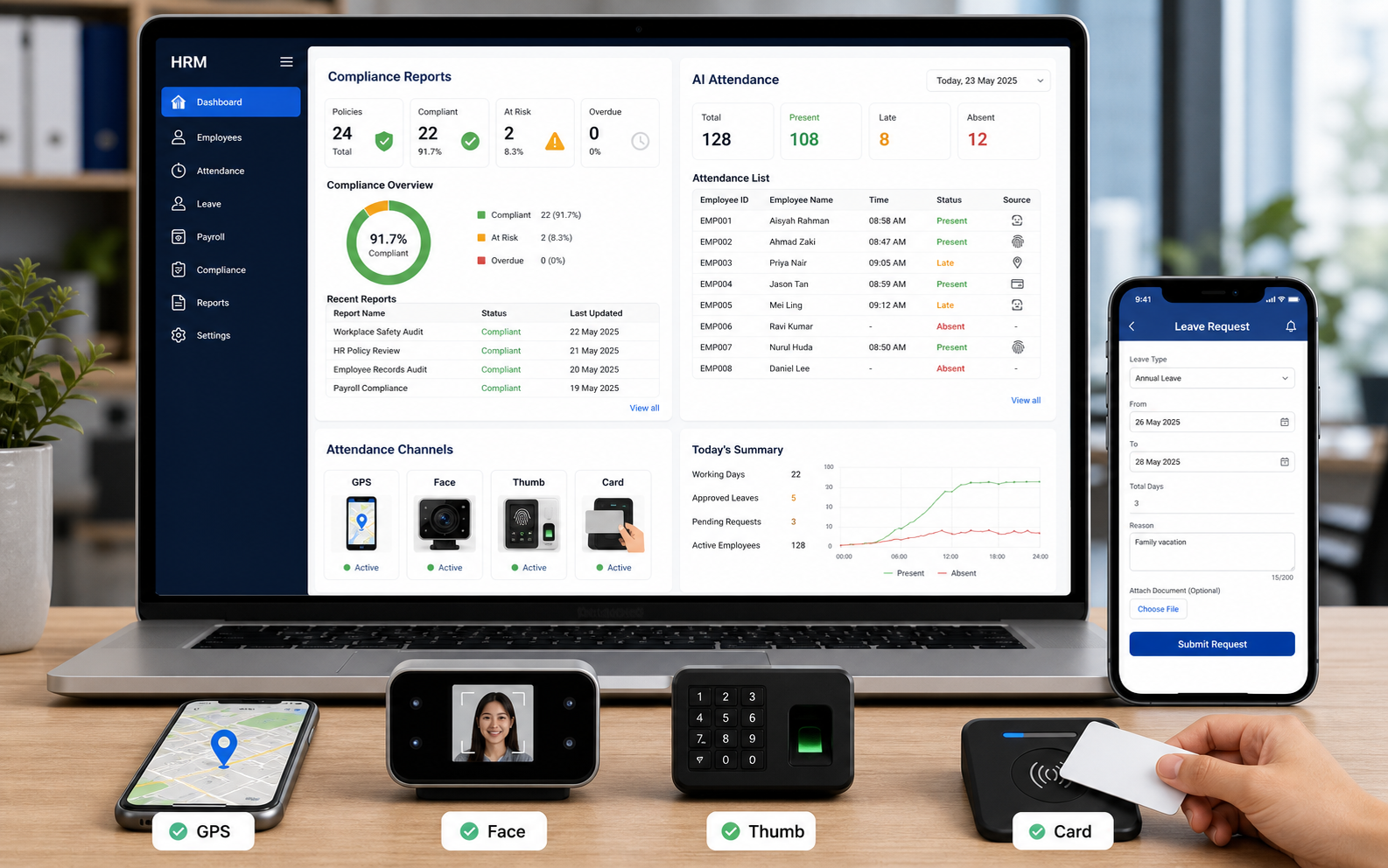 BMO HRM compliance reports AI attendance list leave request and attendance channels