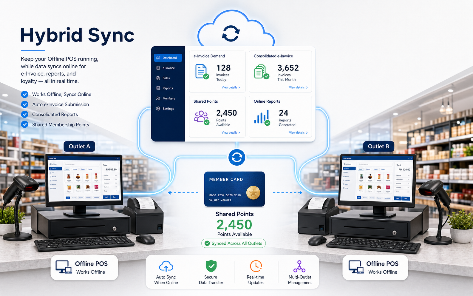 BMO Hybrid Sync connects offline POS outlets to cloud e-Invoice demand consolidated e-Invoice shared points and reports