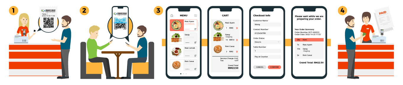 Customers ordering from mobile phones by scanning table QR code