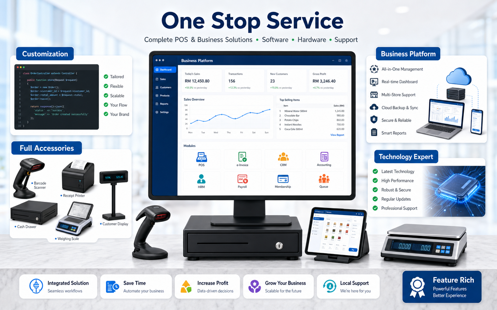 BMO one stop service with customization full accessories business platform and feature rich technology